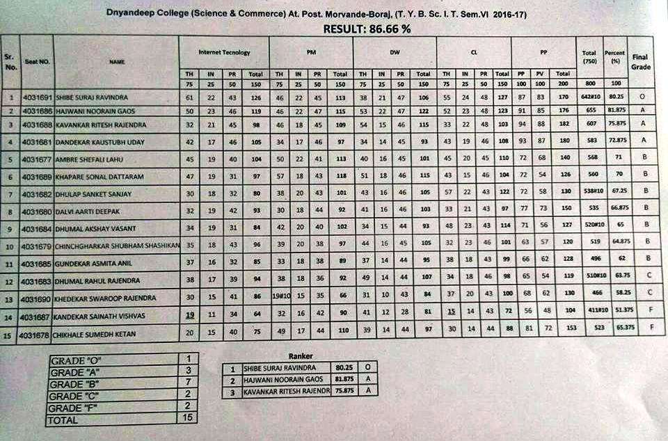 Res16-17